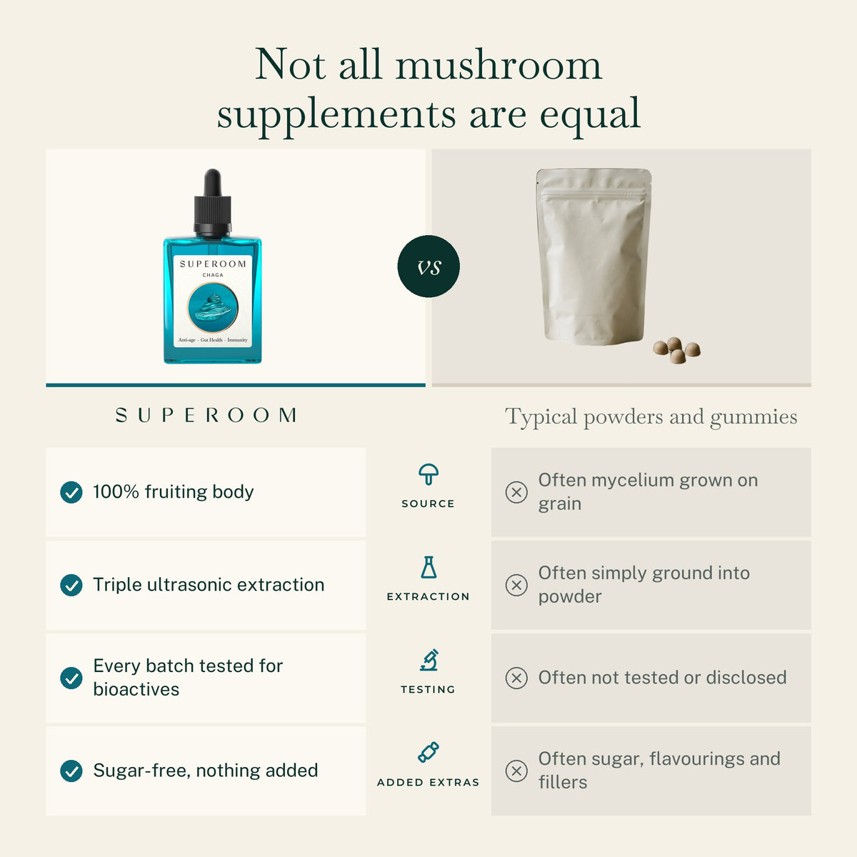 Chaga: Not all mushroom supplements are equal