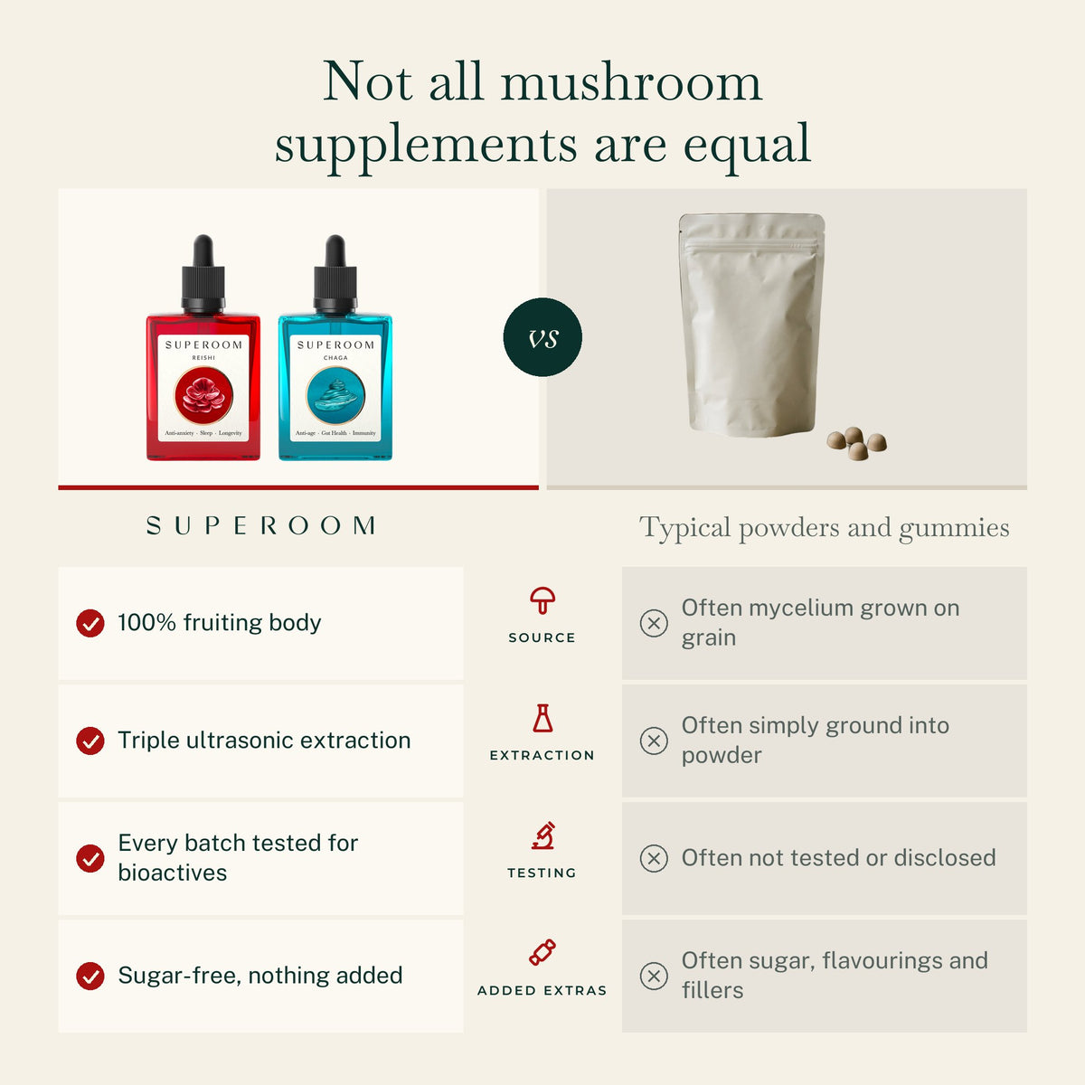 Deep Sleep & Repair: Not all mushroom supplements are equal