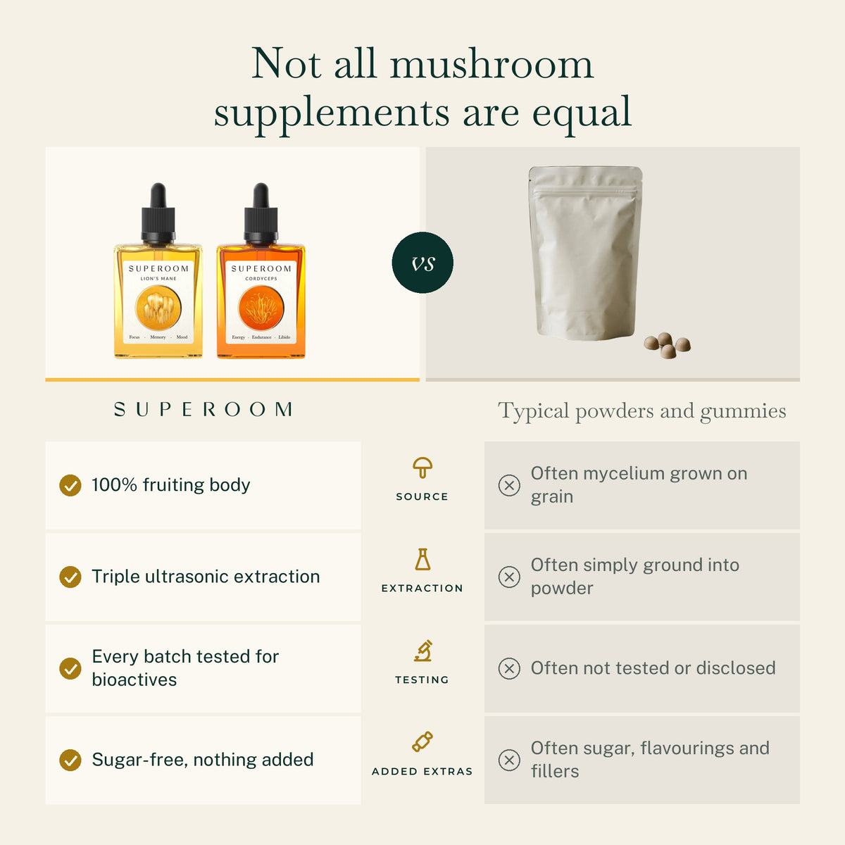 Focus & Fuel: Not all mushroom supplements are equal
